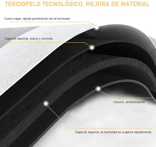 ALFOMBRA ULTRA-ABSORBENTE™️